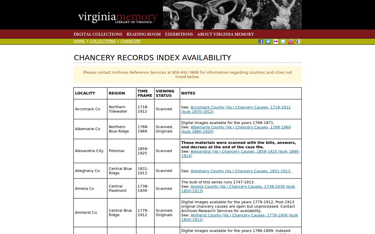 Petersburg previous residents Library of Virginia Chancery Records Index for address and estate history